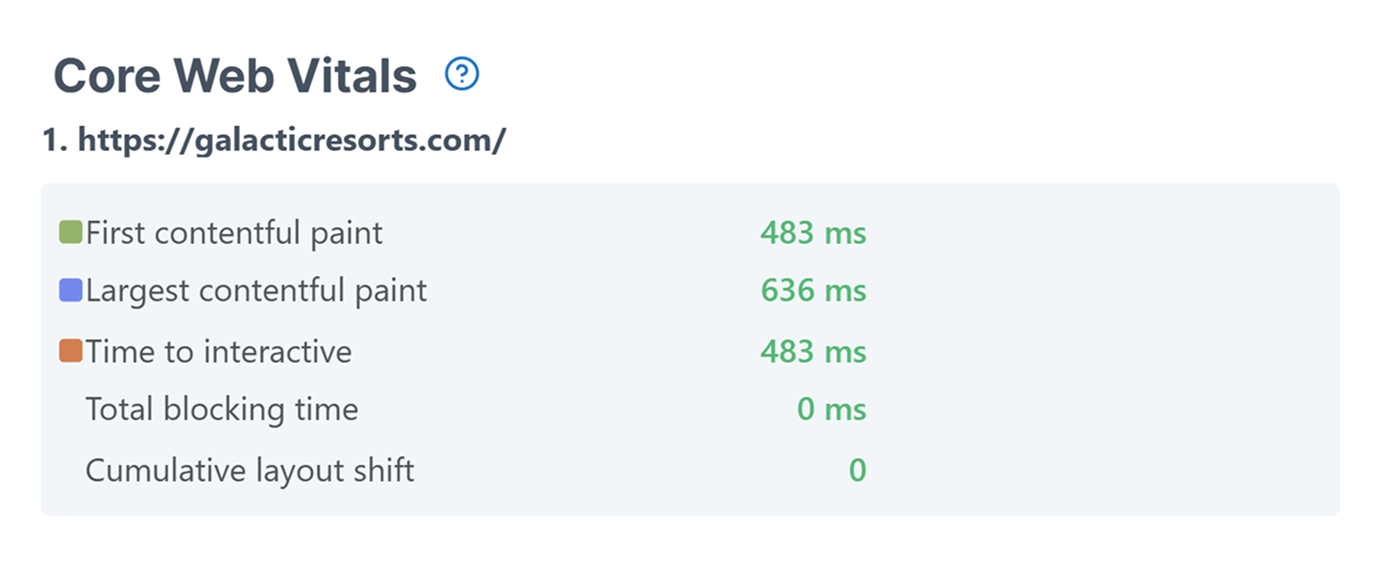 Prüfobjektergebnisse Core Web Vitals