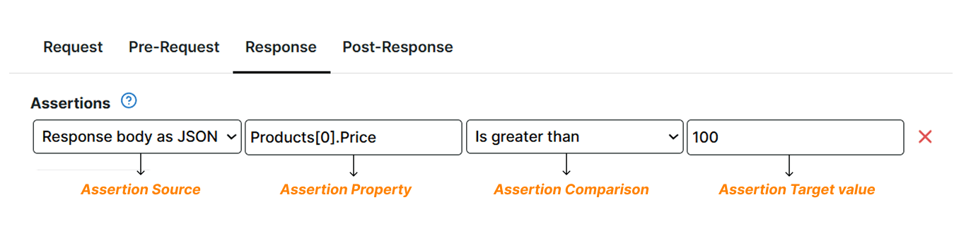 Assertions