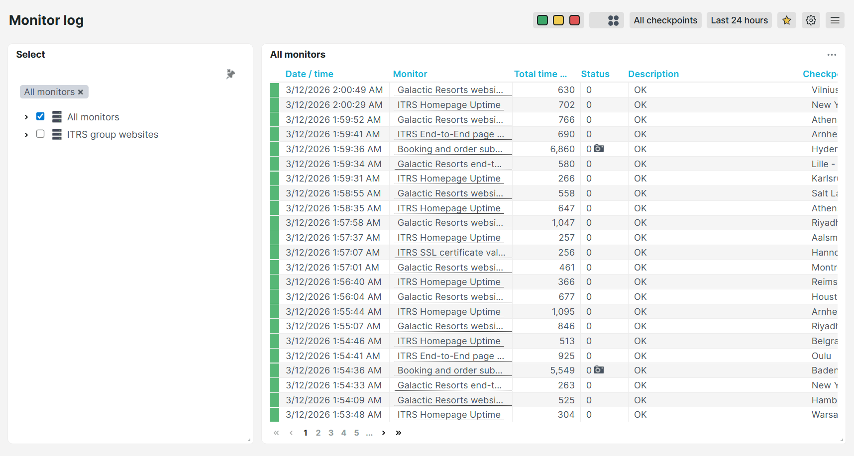 Vordefiniertes Dashboard Uptrends Prüfobjektprotokoll