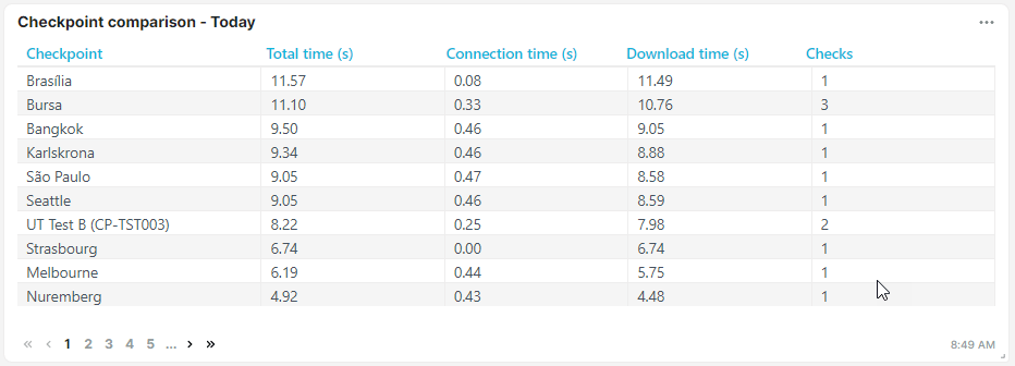 Screenshot Kachel Liste für Checkpoint-Daten